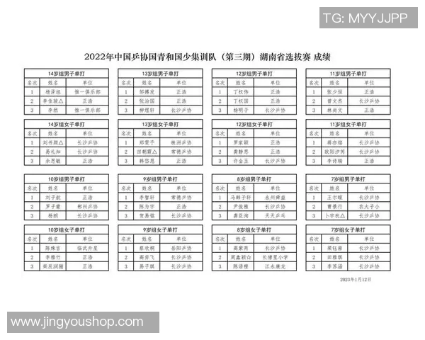 周芳专访:从乒乓球小将到世界冠军的奋斗与成长之路 周芳专访:从乒乓球小将到世界冠军的奋斗与成长之路