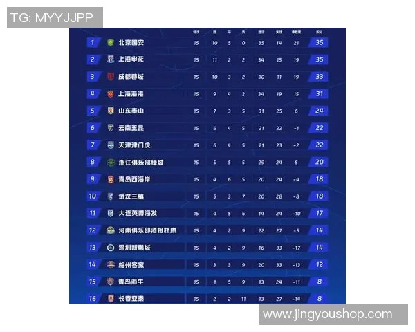 成都足球队强势领跑联赛积分榜51分优势彰显球队实力与潜力 成都足球队强势领跑联赛积分榜51分优势彰显球队实力与潜力