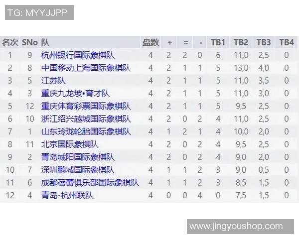 2026飞盘配合排行榜：杭州飞盘队位居第6名
